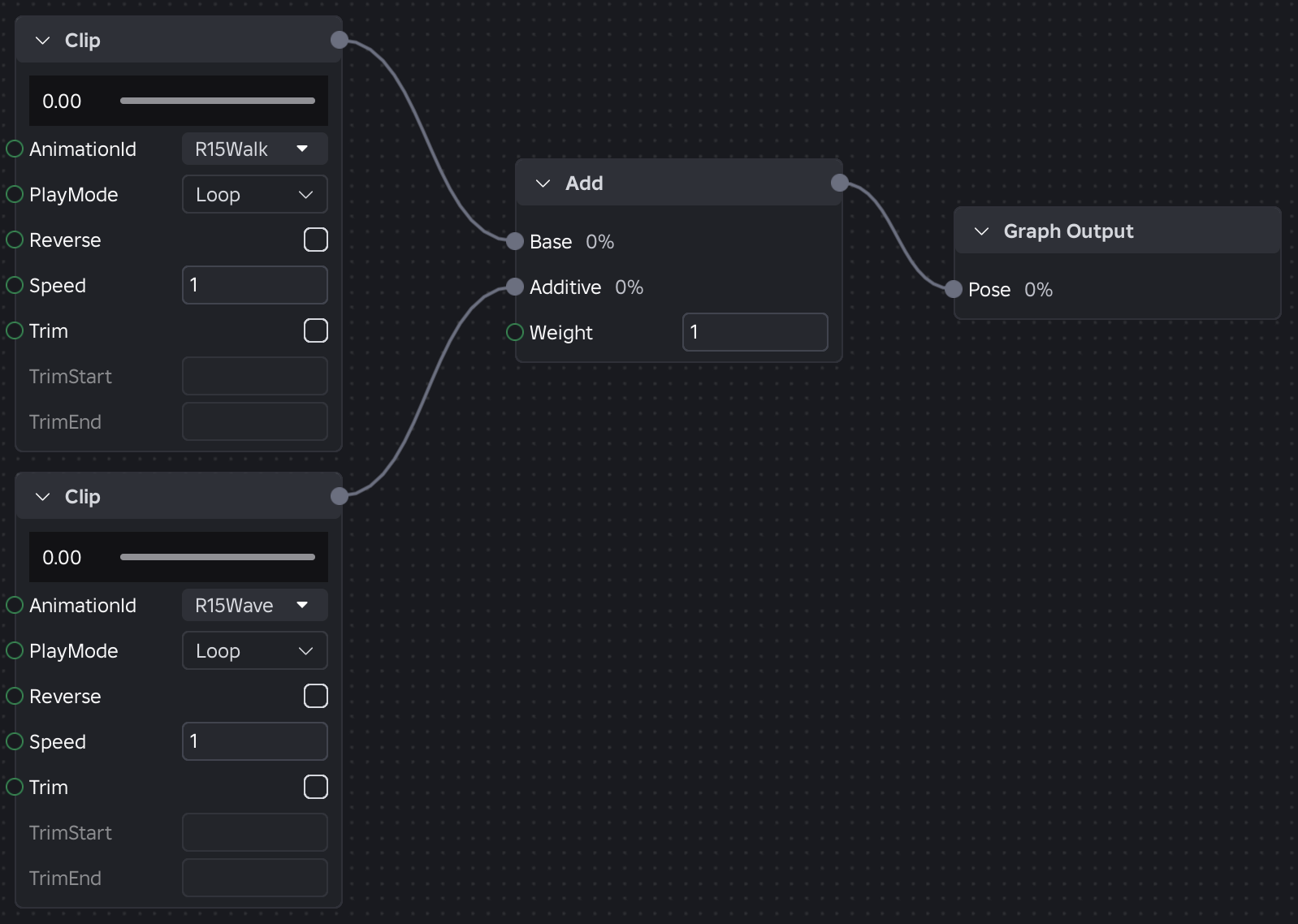 Nodos conectados en Animation Graph Editor, ejemplo oficial de Roblox.